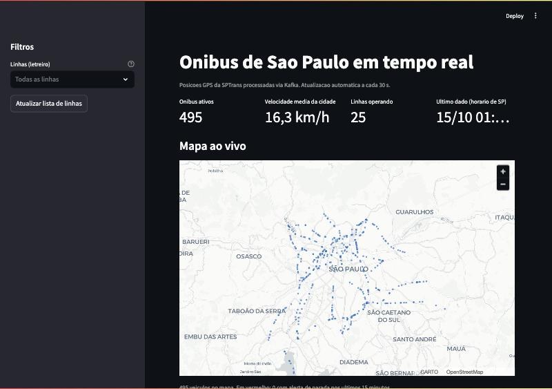 Dashboard com 495 ônibus ativos, velocidade média da cidade e mapa ao vivo de São Paulo