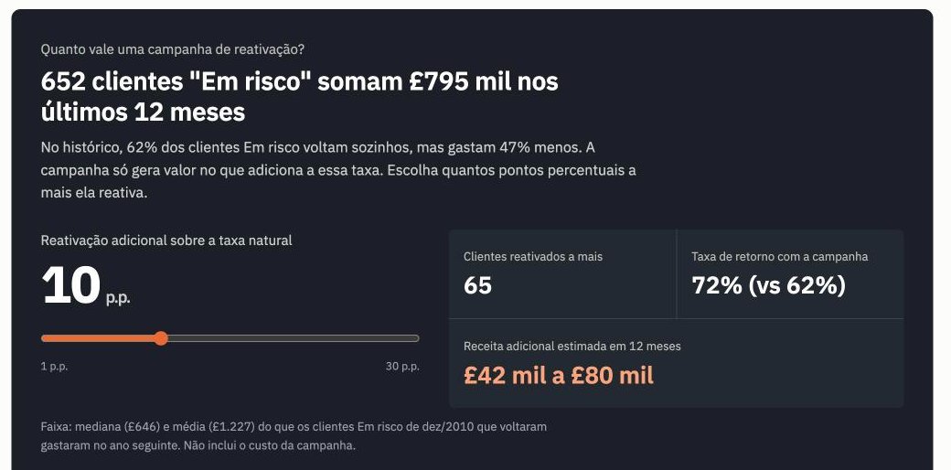Simulador da campanha de reativação: 10 pontos percentuais a mais reativam 65 clientes e geram de 42 a 80 mil libras